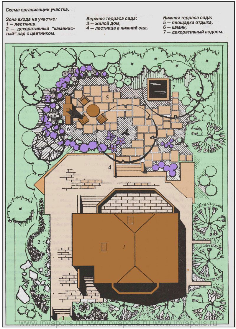 Ландшафтный план участка с привязкой дома «Бунгало»