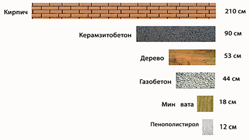 Строительство и стройматериалы